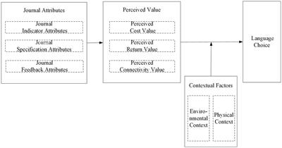 Publishing in English or Chinese: a qualitative analysis of Chinese researchers’ academic language choice